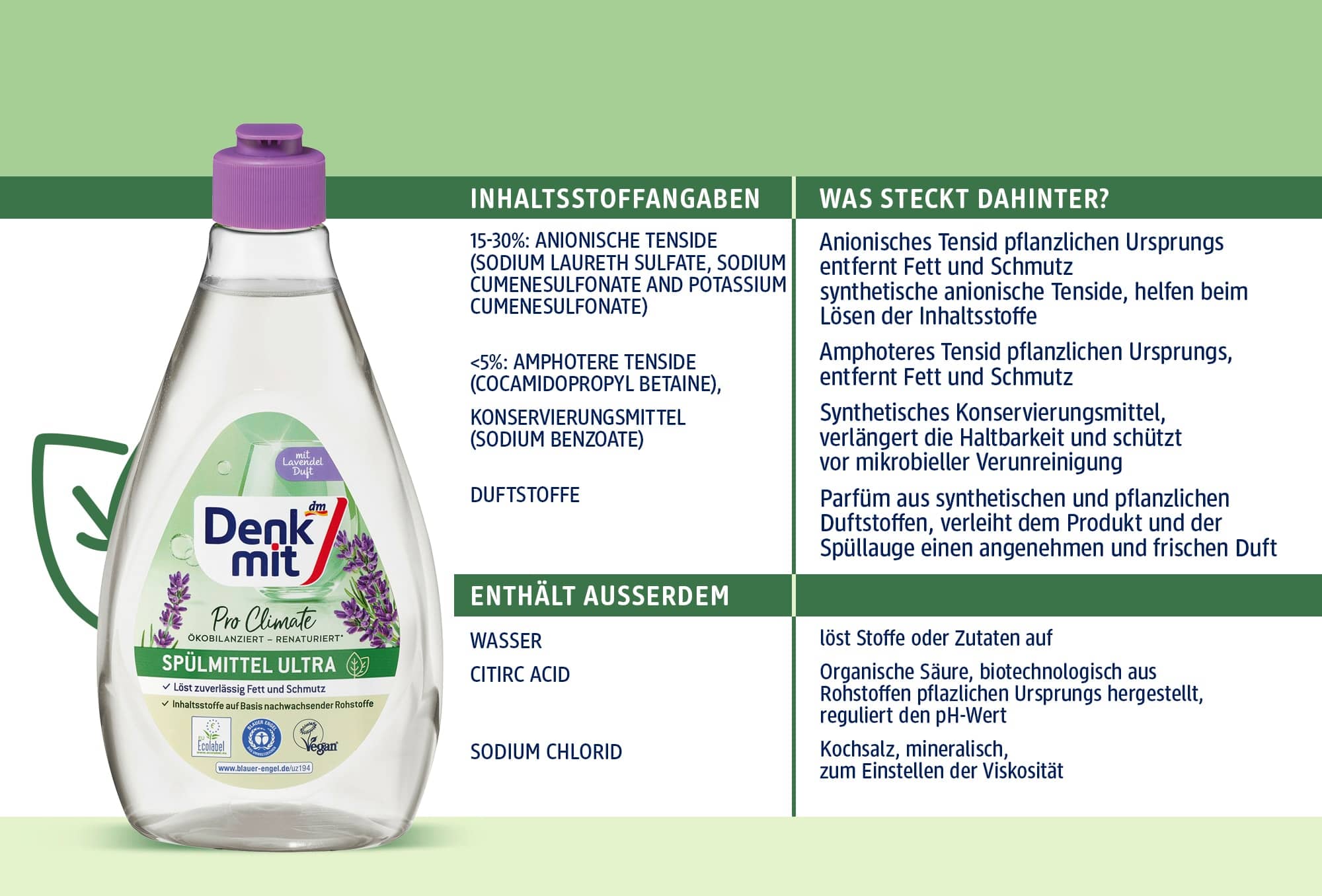 Denkmit Afwasmiddel Ultra Pro Climate Lavendel - Afbeelding 5