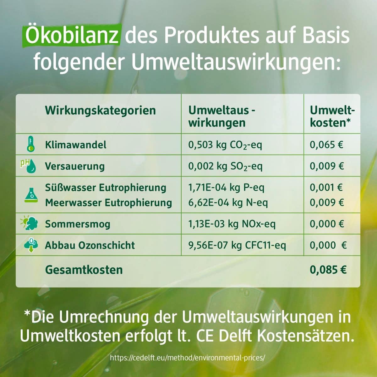 Denkmit Afwasmiddel Ultra Pro Climate Lavendel - Afbeelding 3