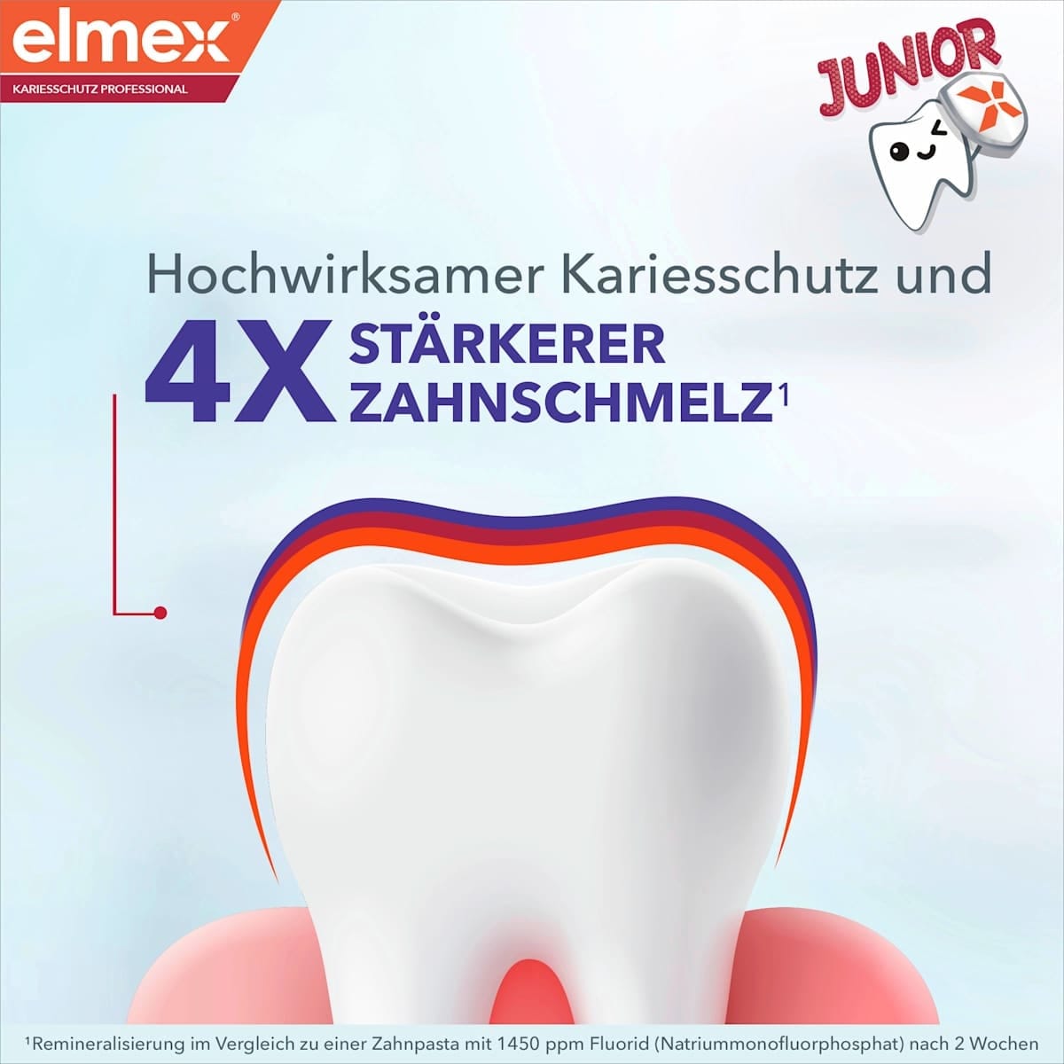 Elmex Tandpasta Junior Cariësbescherming Professional - Afbeelding 5